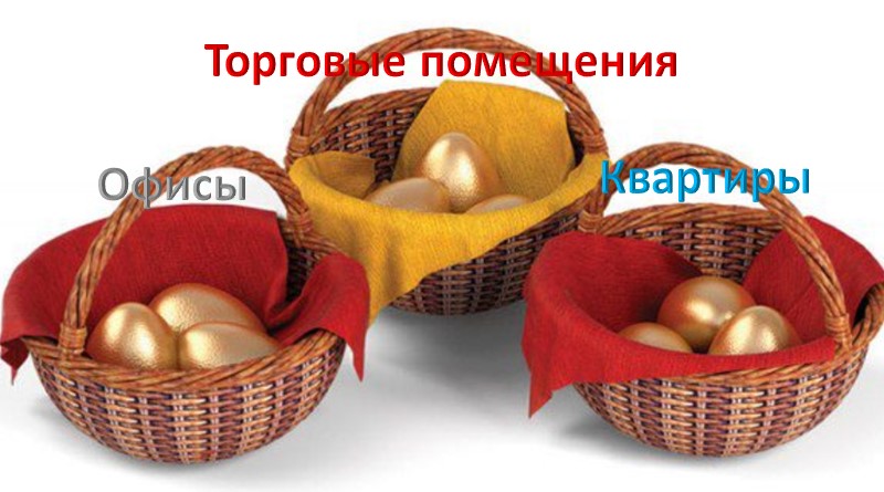 Корзины с яйцами, символизирующие диверсификацию инвестиций в Офисы, Торговые помещения и Квартиры. как инвестировать в недвижимость правильно